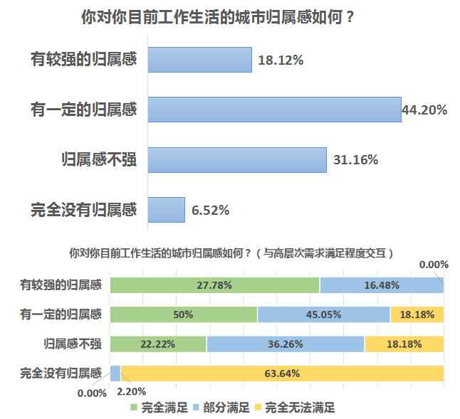 南都民调:近四成受访者因吴桂春事件改变了对农民工的固化认知